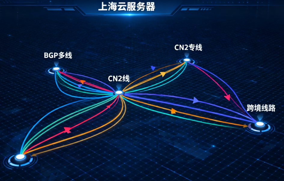 上海云服务器线路架构示意图
